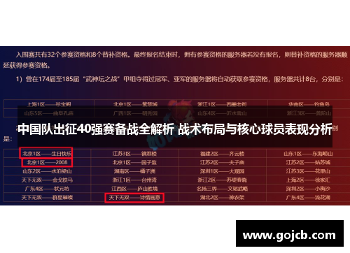 中国队出征40强赛备战全解析 战术布局与核心球员表现分析